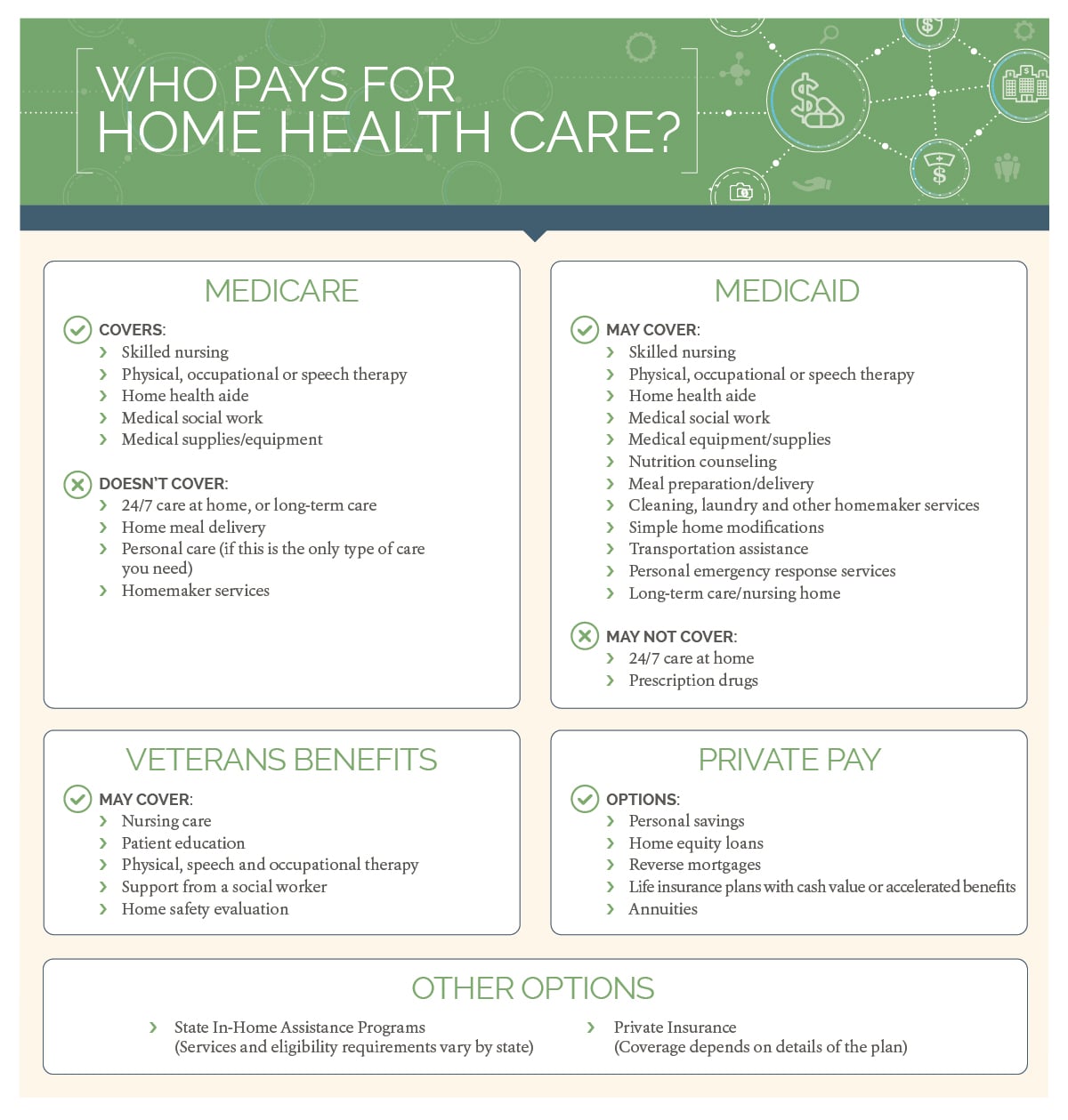 How To Pay For Home Health Care Amedisys